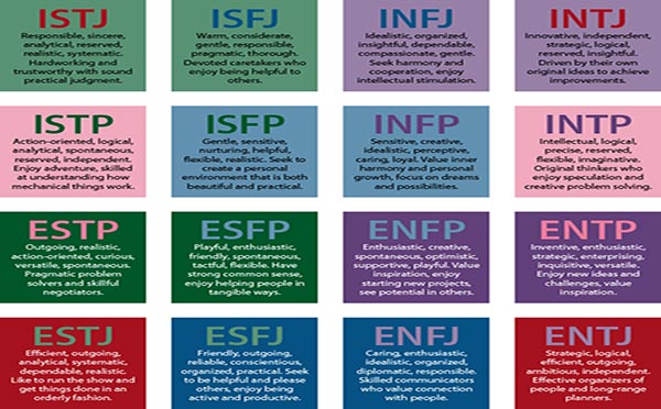 Myers Briggs Type Indicator Test Free Download